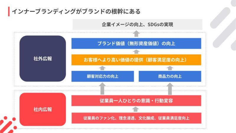 エンゲージメントの向上が従業員満足度の向上につながる