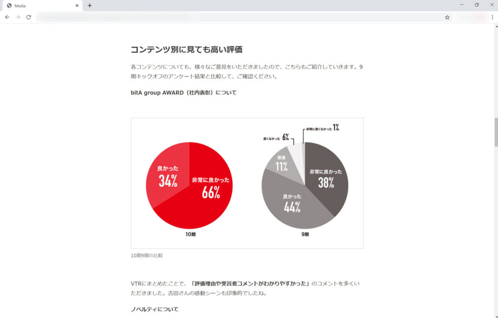 読まれる社内報のデザインとは カテゴリ別に解説 事例あり Ourly Mag