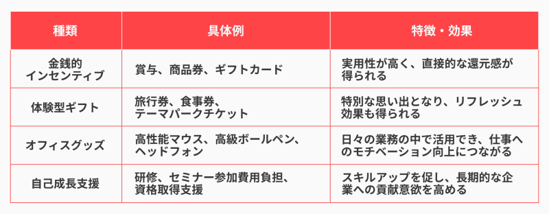 表彰でおすすめの景品一覧