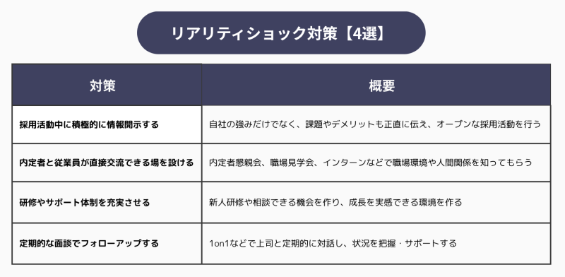 リアリティショックを防ぐ対策