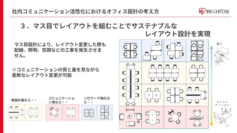 マス目設計