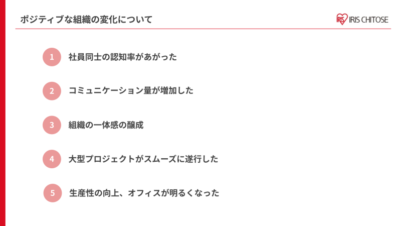 社内コミュニケーション向上施策によるポジティブな組織変化