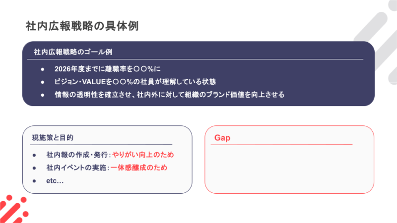 やりがい向上のための「社内報の作成・発行」、一体感醸成のための「社内イベントの実施」という目的と施策に焦点を当てた例