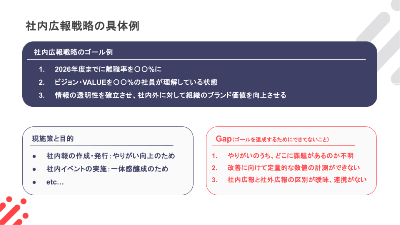 ゴール達成のために考えられる現状とのギャップを記入した例