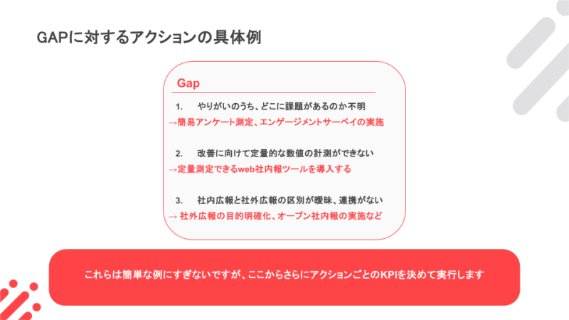 ギャップに対するアクションの具体例
