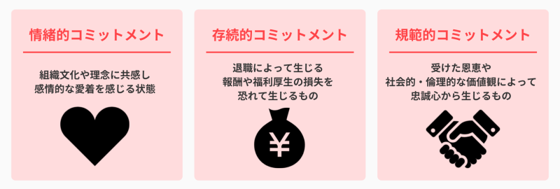組織コミットメントの要素