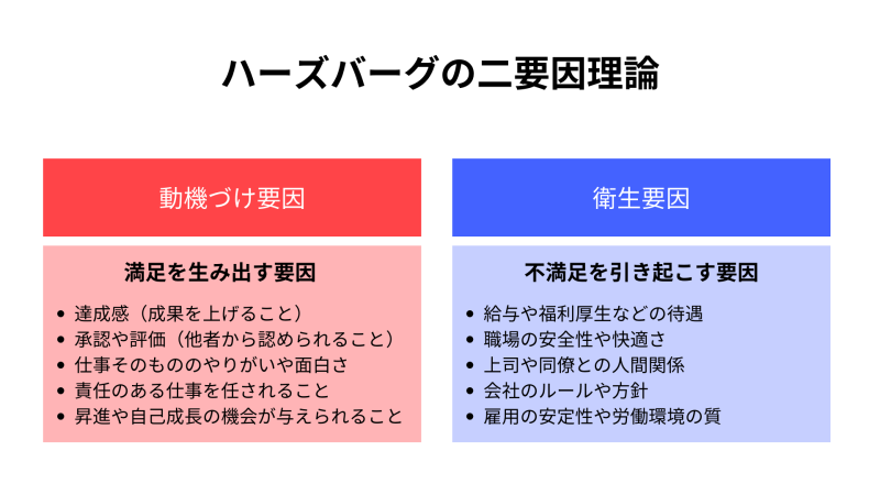 ハーズバーグの二要因理論