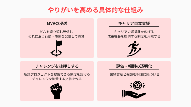 やりがいを高める具体的な仕組み