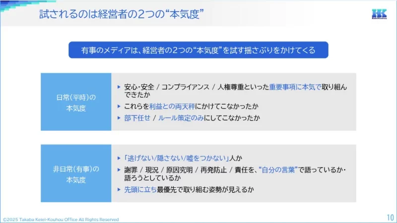 試されるのは経営者の２つの“本気度”