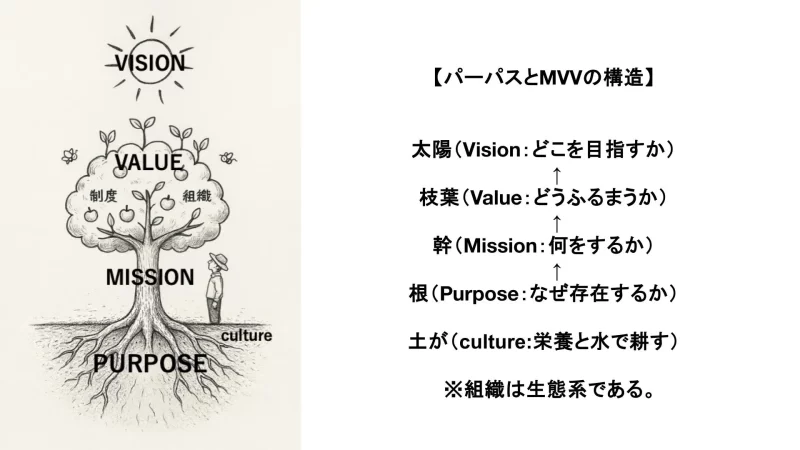 田中さんが考えるMVV