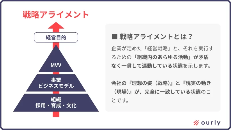 戦略アライメント