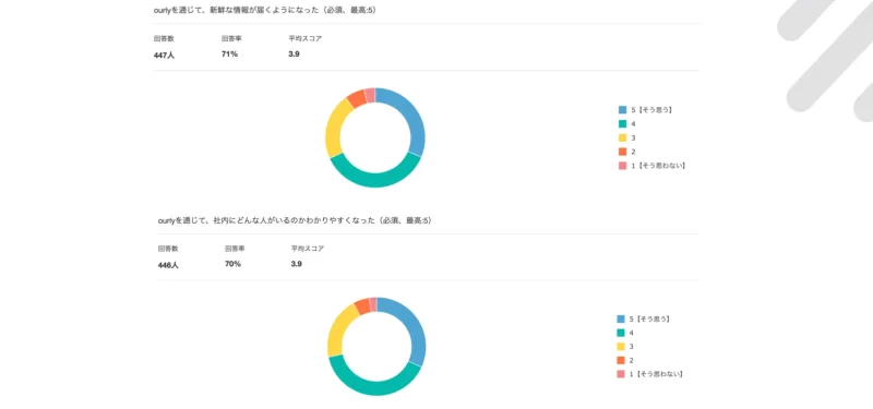 実際の社内報アンケートの声1