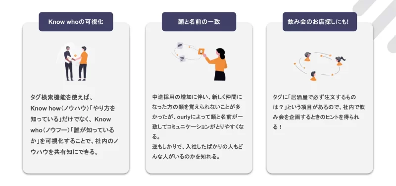 ourly×プロフィール機能を連携させるメリット