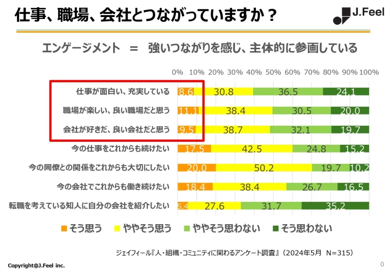 仕事、職場、会社とつながっていますか?