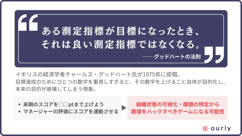 グッドハートの法則“ある測定指標が目標になったとき、それはいい指標でなくなる”