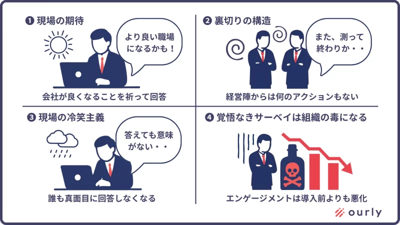 エンゲージメントサーベイ一連の悪循環