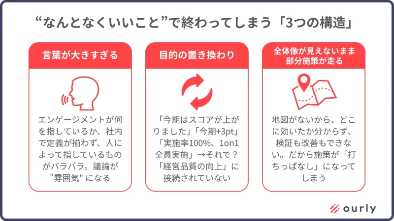 ”なんとなくいいこと“で終わってしまう3つの構造的課題