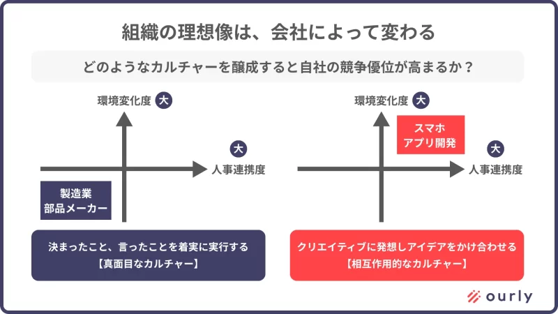製造業メーカーとアプリ開発の違い