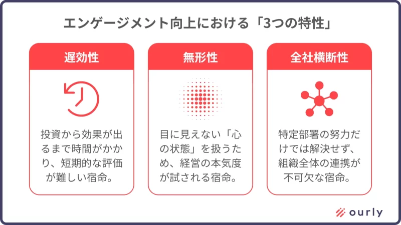 エンゲージメント向上における3つの特性