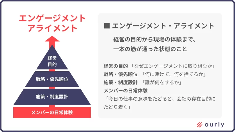 エンゲージメント・アライメント